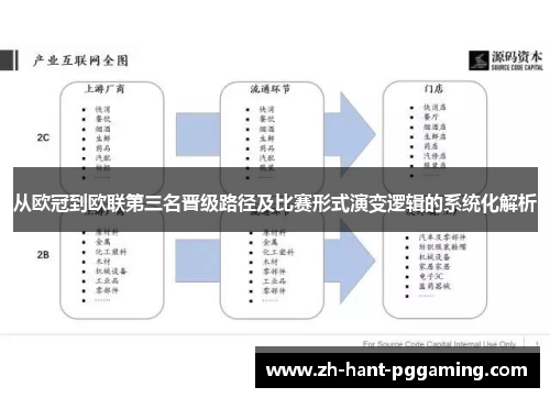 从欧冠到欧联第三名晋级路径及比赛形式演变逻辑的系统化解析 从欧冠到欧联第三名晋级路径及比赛形式演变逻辑的系统化解析