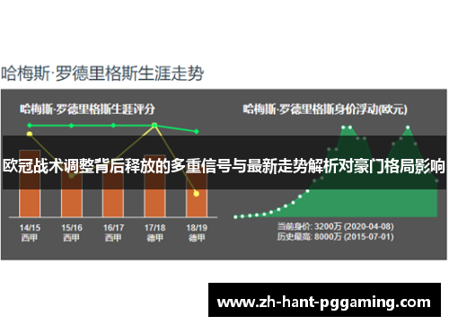 欧冠战术调整背后释放的多重信号与最新走势解析对豪门格局影响 欧冠战术调整背后释放的多重信号与最新走势解析对豪门格局影响