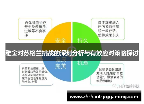 雅金对苏格兰挑战的深刻分析与有效应对策略探讨 雅金对苏格兰挑战的深刻分析与有效应对策略探讨