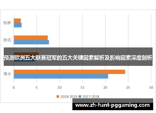 预测欧洲五大联赛冠军的五大关键因素解析及影响因素深度剖析 预测欧洲五大联赛冠军的五大关键因素解析及影响因素深度剖析